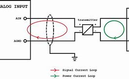 Image result for Analog Input 2 Signal