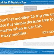 Image result for Modifier 25 Cheat Sheet