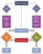 Image result for Contract Law Overview