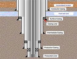 Image result for Standard Well Casing