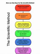 Image result for What Science Involves