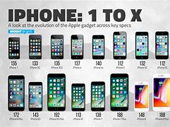 Image result for New iPhone 20 Release Date