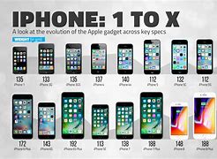 Image result for iPhone 1 to 11 Prices