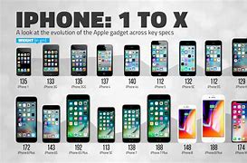 Image result for Every iPhone 10