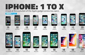 Image result for All iPhone Released until Today