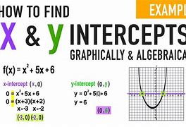 Image result for X and Y Math