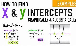 Image result for Finding X and Y Intercepts