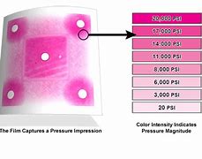 Image result for Fujifilm Pressure Paper