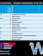 Image result for Top Uangelss Universities