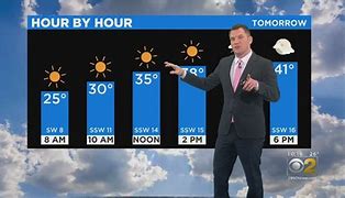 Image result for Channel 2 Weather Forecast