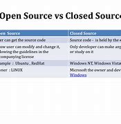 Image result for Closed Source Operating System