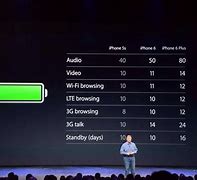 Image result for iPhone 6 Battery Capacity