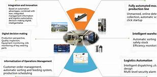 Image result for 3C Manufacturing
