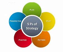 Image result for 5 C Strategy