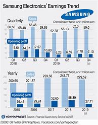 Image result for Economicimage Samsung