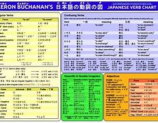 Image result for Me Tu Su Chart