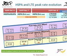 Image result for HSPA  wikipedia