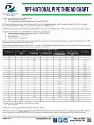 Image result for Standard Thread Chart PDF