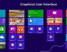 Image result for Icon of GUI Operating System