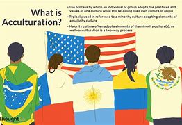 Image result for Aculturacion