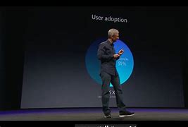 Image result for WWDC 2014