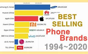 Image result for Top-Selling Phone Brands