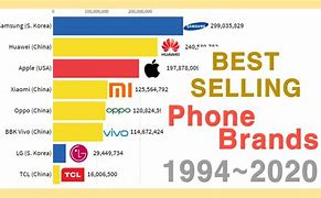 Image result for Number One Selling Cell Phone