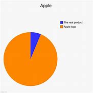 Image result for Apple Use Chart