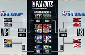 Image result for NBA Play Bracket