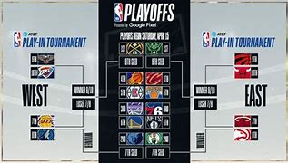 Image result for Who Plays in the NBA Today