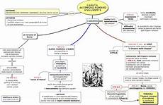 impero ottomano riassunto impero bizantino mappa concettuale ke01 pineglen impero ottomano riassunto impero bizantino mappa concettuale ke01 pineglen