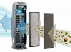 Image result for Cleaning Holmes Air Purifier