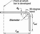 Image result for 90 Degree Hook Ends in Construction