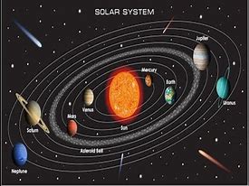 Image result for Earth Position in Milky Way