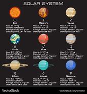 Image result for planets information