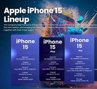 Image result for iPhone 15 Box Image E