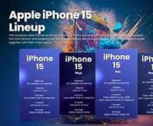 Image result for iOS 15 Series iPhone