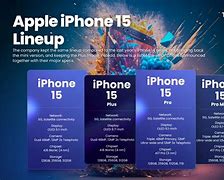 Image result for iPhone Series in Green