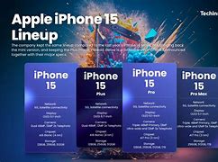 Image result for Front of iPhone 15% Off