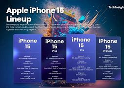 Image result for Power and Battery for iPhone 15