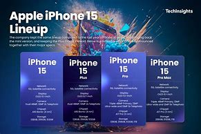 Image result for iPhone 15 From 2018