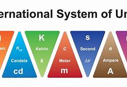 Image result for Metric System Tools