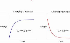Image result for Capacitor Charge Calculator