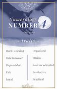 Image result for What Is the Number 4 in Numerology