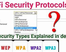 Image result for Basic Wi-Fi Security