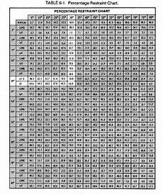 Download Rep Max Percentage Chart For Weight Lifting