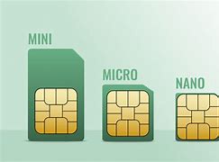 Image result for What Are the Different Sim Sizes