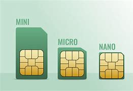 Image result for Nano Sim Size Chart