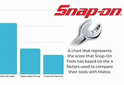 Image result for Snap-on Date Chart