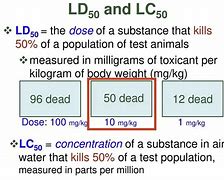 Image result for LC50 and LD50 Diagram